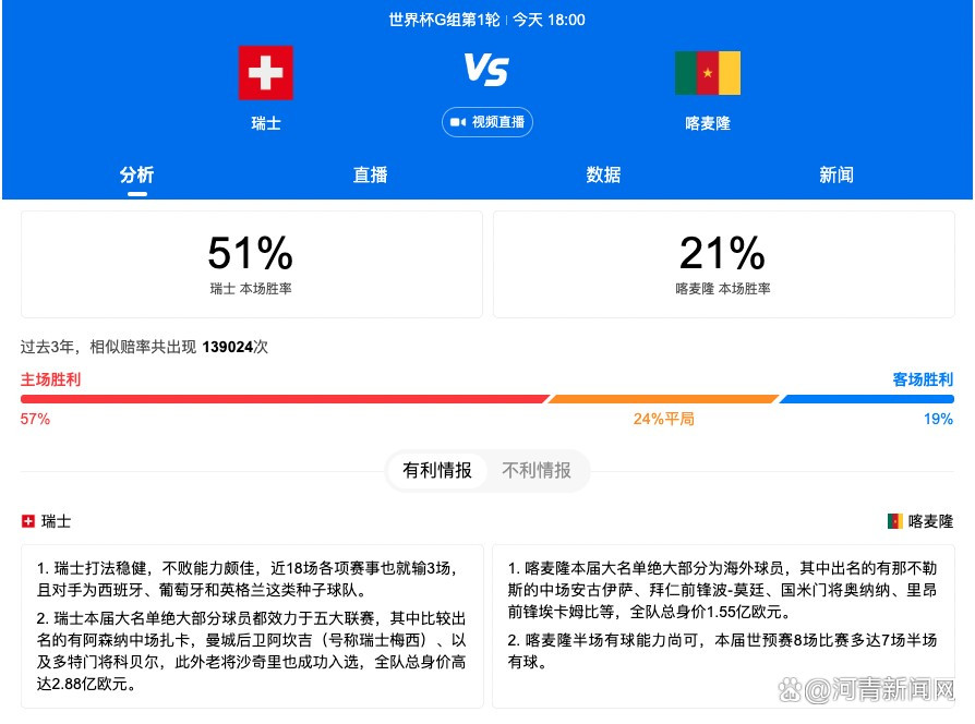 球员的合同在2026年到期。